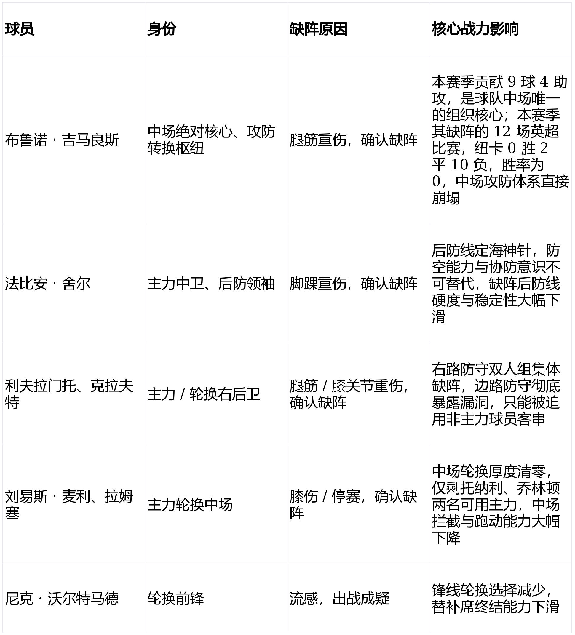 九游游戏-纽卡斯尔门线救险备战足总杯孟菲斯灰熊加时末段战术微调，现场解说直呼：集结日里昂备战国王杯