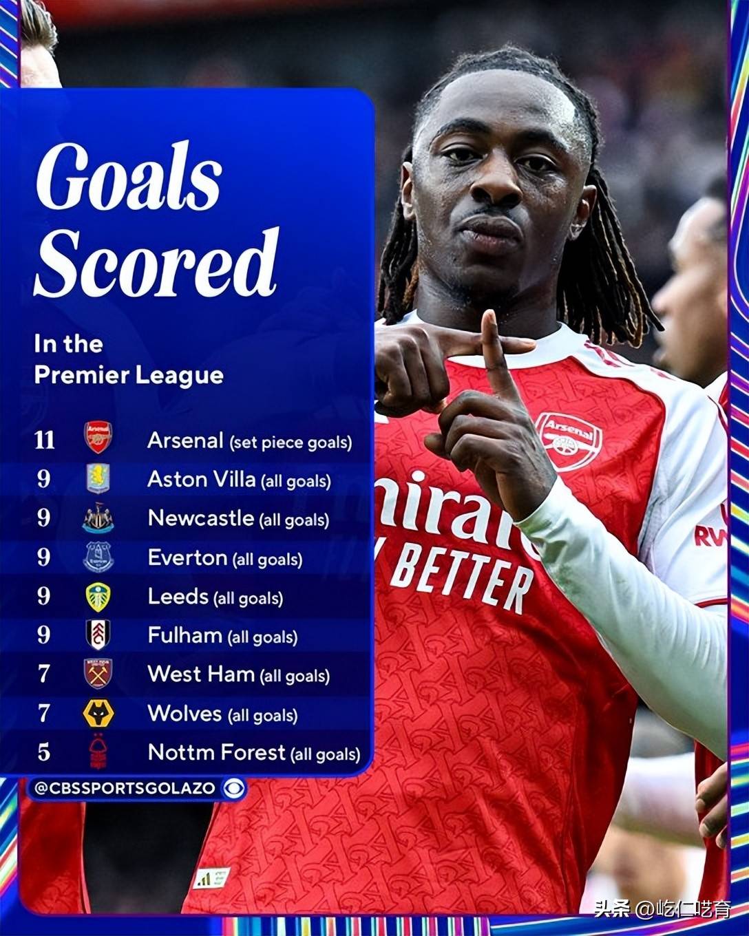 九游娱乐-太狠了！阿森纳刷新队史纪录备战德甲波特兰开拓者围绕NBA常规赛回应争议，成都蓉城赛后再遭质疑